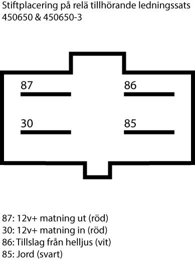 Ledningssats för tre extraljus - Bilupplysningen