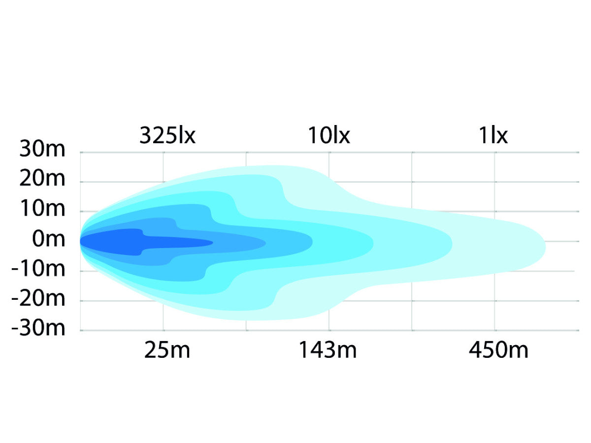 Strands Nuuk Diamond 8100 lm Extraljus LED-ramp 20” – Infinity-design & komplett kit - Bilupplysningen