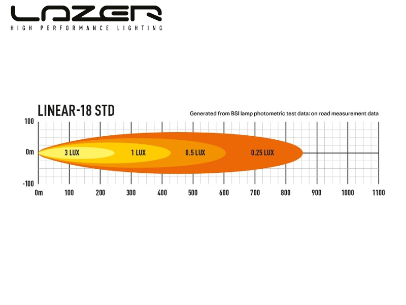 Lazer Linear 18 LED-ramp – 6750 lm, 428 m, E-märkt & lågprofil - Bilupplysningen