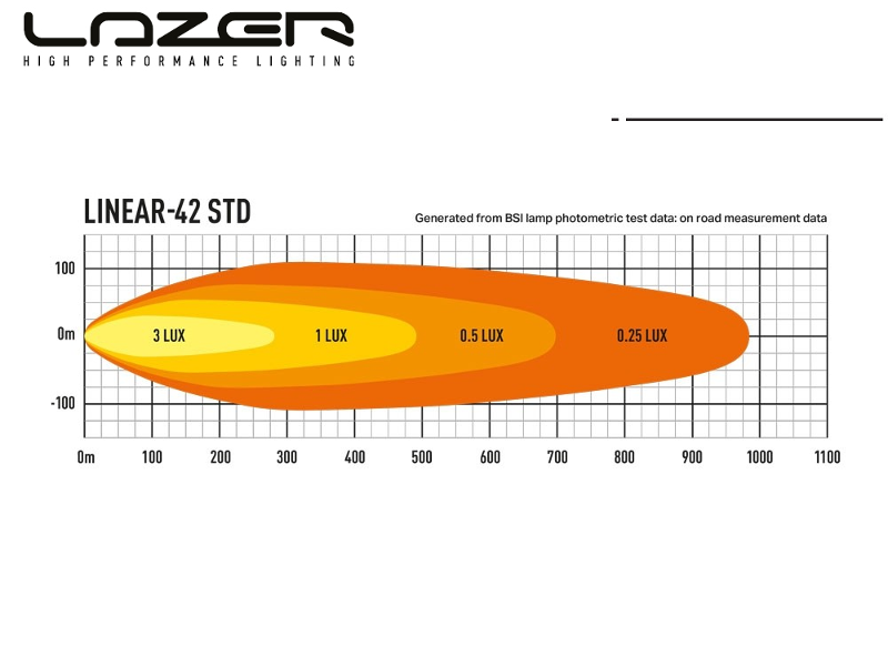 Lazer Linear 42 Tum LED-ramp – 15 750 lm, 492 m räckvidd, lågprofil - Bilupplysningen