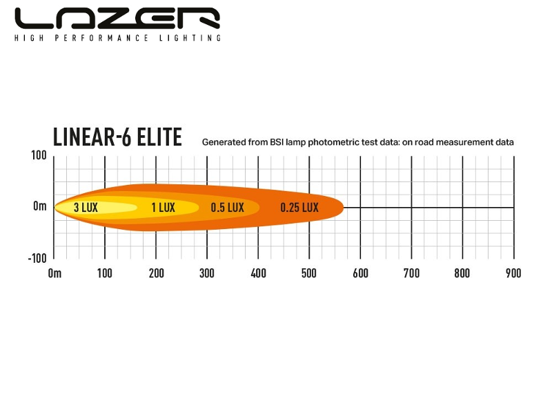 Lazer Linear 6 Elite 4050 lm LED-ramp – E-märkt & extra kraftfull - Bilupplysningen