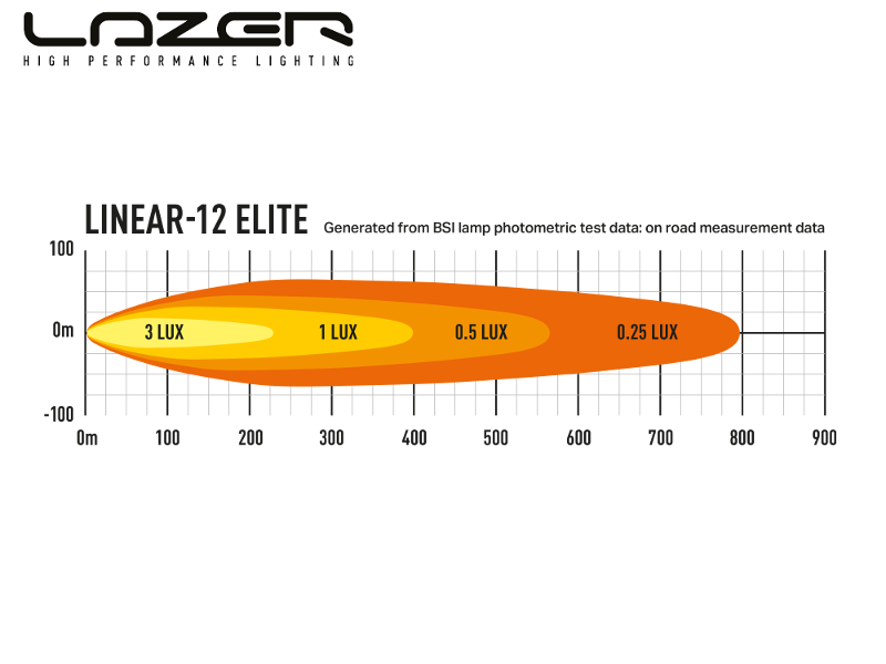 Lazer Linear 12 Elite LED-ramp – 8100 lm, 398 m, E-märkt, slim - Bilupplysningen