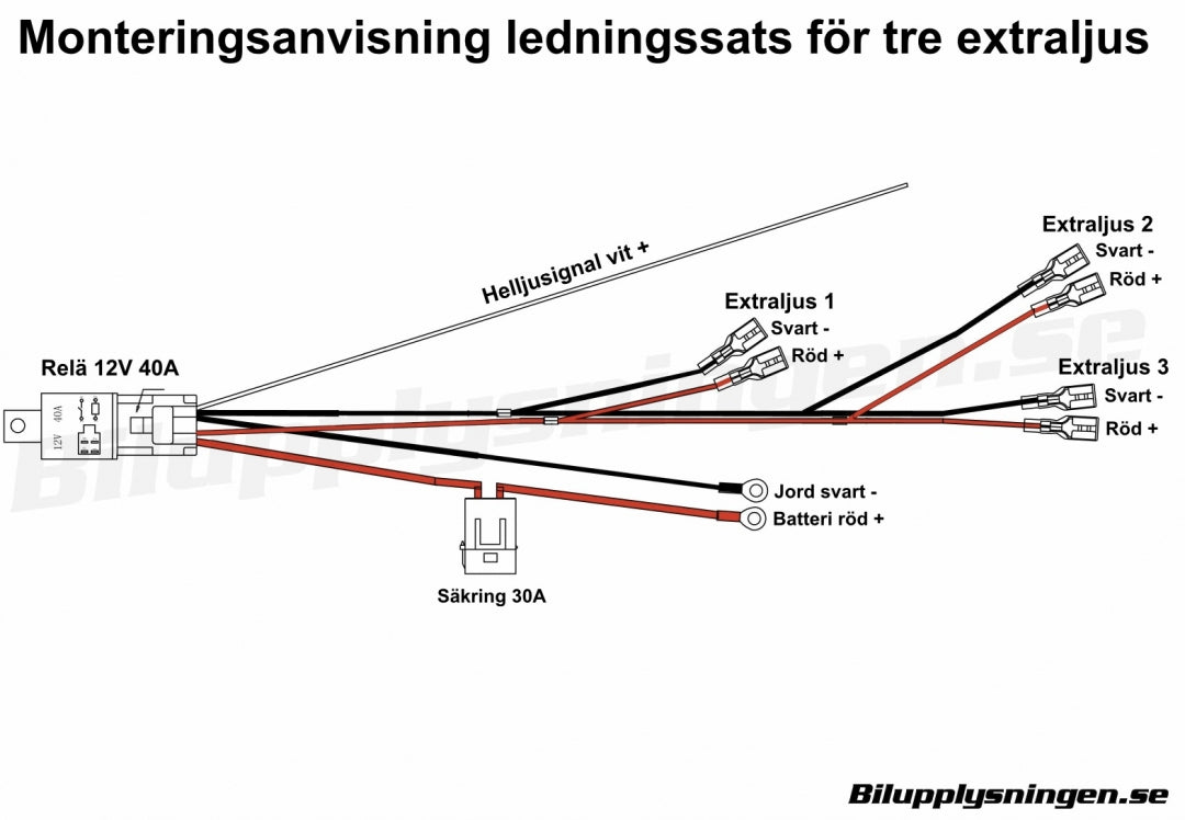 Ledningssats för tre extraljus - Bilupplysningen