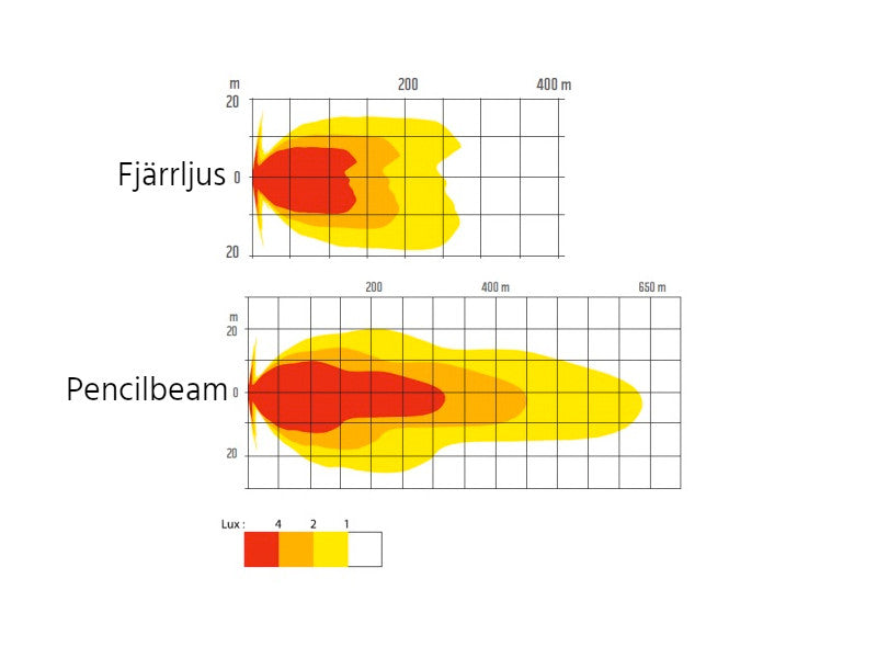 NBB Alpha 225 LED-Positionsljus – Klassiskt extraljus med modern LED-look - Bilupplysningen
