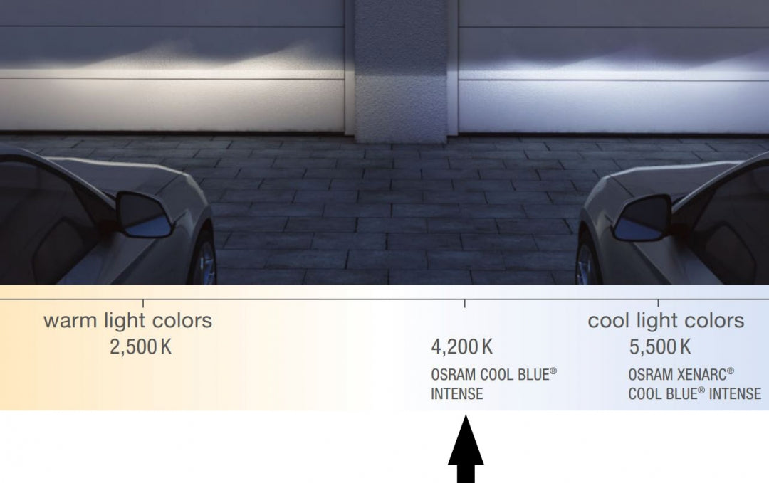 H15 Osram Cool Blue Intense - Bilupplysningen