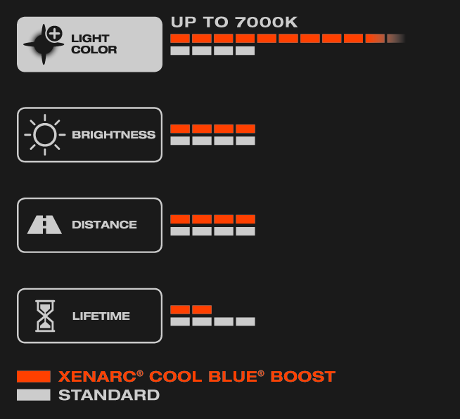 D2S Osram Xenarc Cool Blue Boost 2-Pack - Bilupplysningen