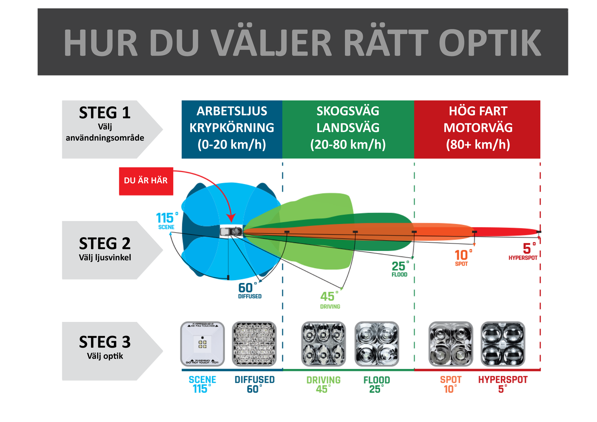 Rigid E-Series Pro 10" LED Extraljusramp – Liten, smidig och ljusstark - Bilupplysningen