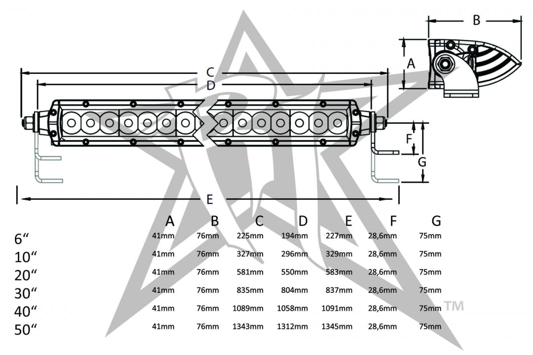 Rigid SR-Series 20" LED Extraljusramp – E-märkt & kombinerad ljusbild - Bilupplysningen