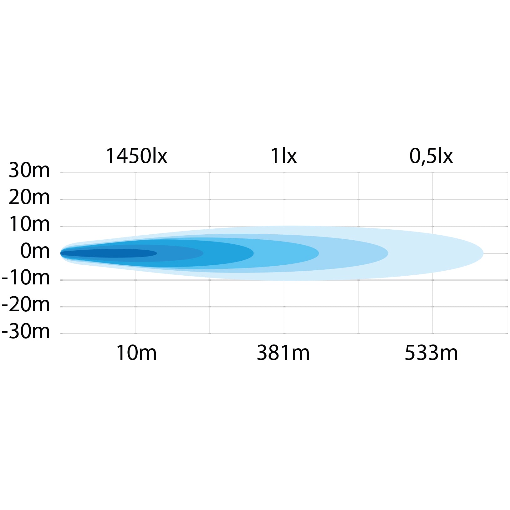 Strands Ambassador 9 LED Extraljus 4040 lm – svart lins & 1007 m räckvidd - Bilupplysningen