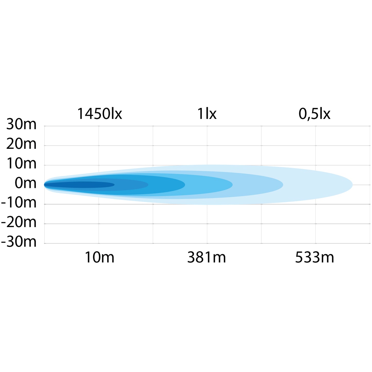 Strands Ambassador 9 LED Extraljus Gul Lins – 4040 lm & 1007 m räckvidd - Bilupplysningen