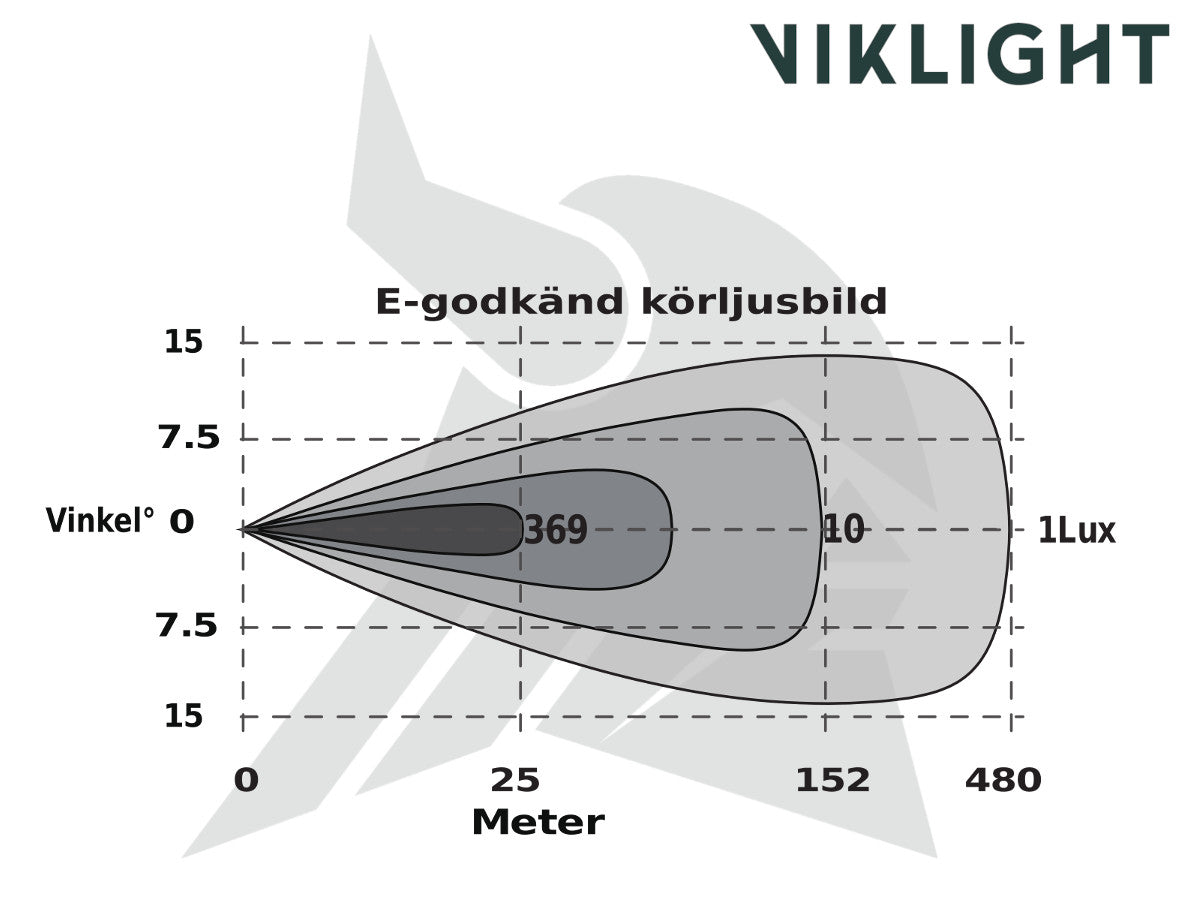 Viklight Tellus 30" 160W curved LED-ramp – E-märkt extraljus för pickup & transportbil - Bilupplysningen