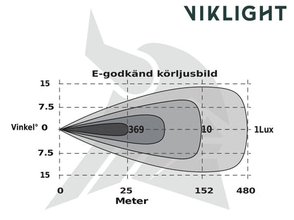 Viklight Tellus 30" 160W curved LED-ramp – E-märkt extraljus för pickup & transportbil - Bilupplysningen