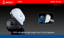 Niteye HP35 LED pannlampa - Bilupplysningen