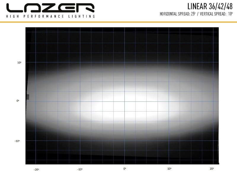 Lazer Linear 48 18 000 lm LED-ramp – Lågprofil & 550 m räckvidd för transportfordon - Bilupplysningen