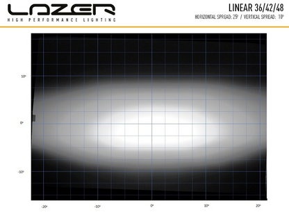 Lazer Linear 48 18 000 lm LED-ramp – Lågprofil & 550 m räckvidd för transportfordon - Bilupplysningen