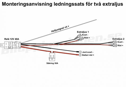 Ledningssats för två extraljus - Bilupplysningen