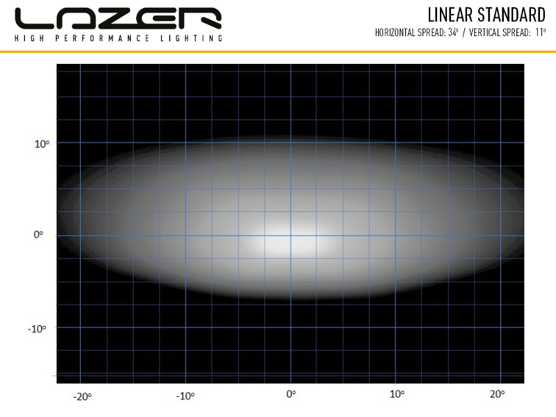 Lazer Linear 6 Standard 2250 lm LED-ramp – E-märkt & kompakt extraljus - Bilupplysningen