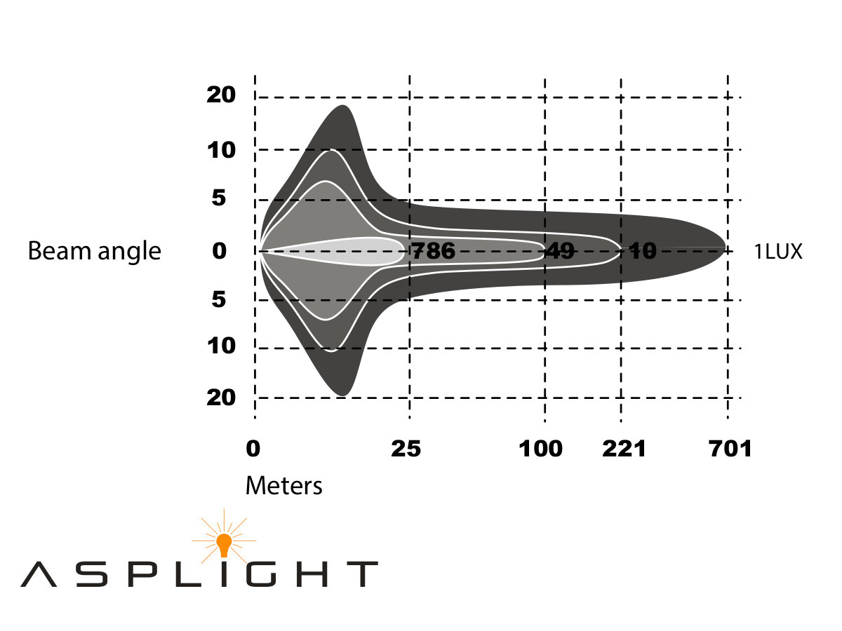 Extraljuspaket Asplight TB160 LED-extraljus 3-Pack - Bild 6