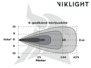 Viklight Tellus 20tum curved, E-märkt LEDramp - Bild 7